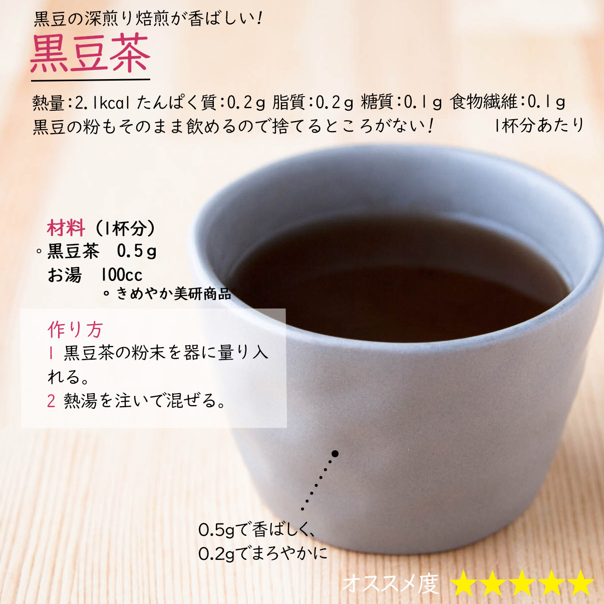 黒豆茶黒豆の深煎り焙煎が香ばしい!熱量：2.1kcal たんぱく質：0.2ｇ 脂質：0.2ｇ 糖質：0.1ｇ 食物繊維：0.1ｇ1杯分あたり黒豆の粉もそのまま飲めるので捨てるところがない!材料（1杯分）黒豆茶　0.5ｇお湯　100cc。きめやか美研商品作り方1 黒豆茶の粉末を器に量り入れる。2 熱湯を注いで混ぜる。