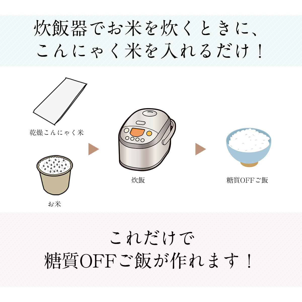 炊飯器でお米を炊くときに、こんにゃく米を入れるだけ！これだけで糖質OFFご飯が作れます！
