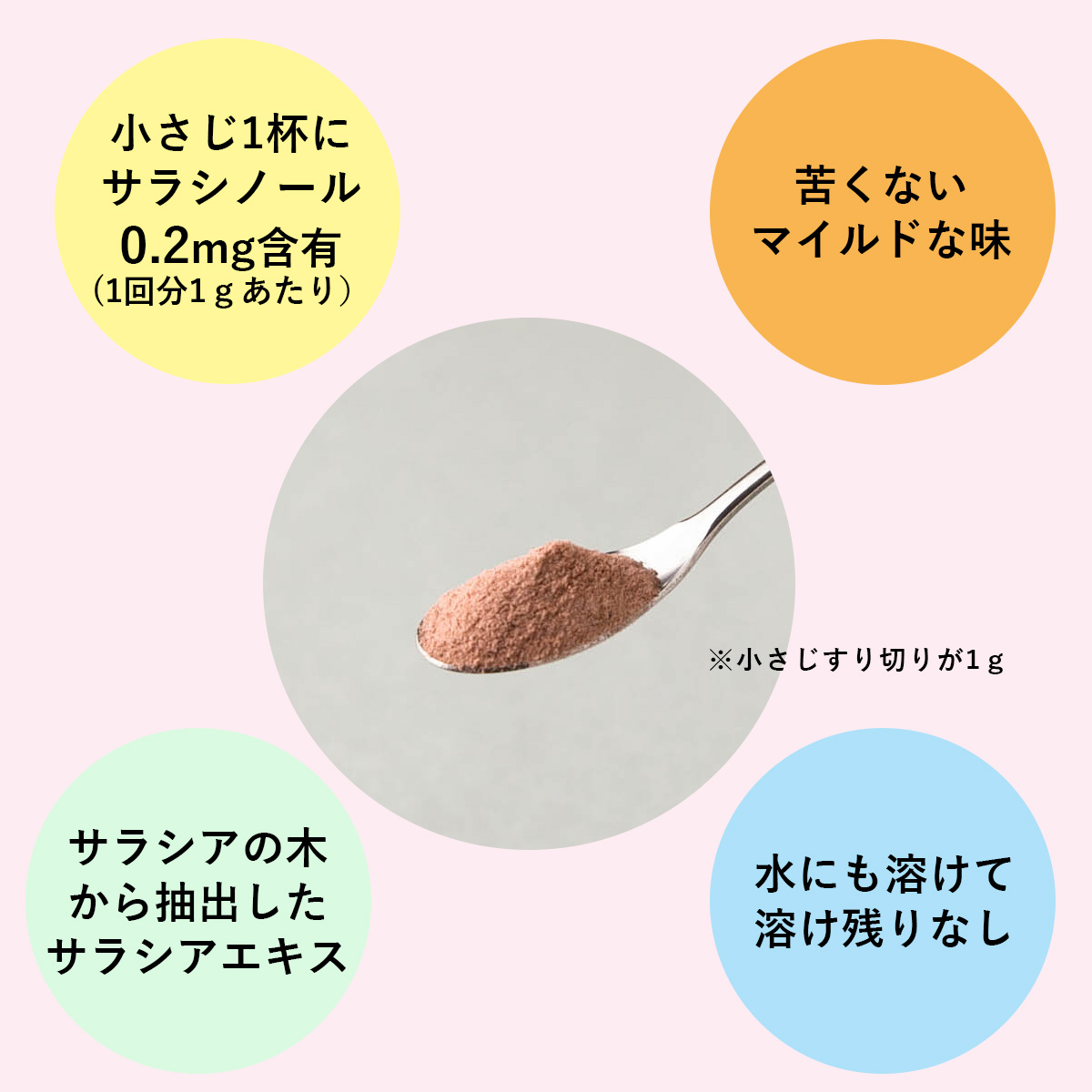 小さじ1杯にサラシノール0.2mg含有(1回分1ｇあたり）苦くないマイルドな味サラシアの木から抽出したサラシアエキス水にも溶けて溶け残りなし※小さじすり切りが1ｇ